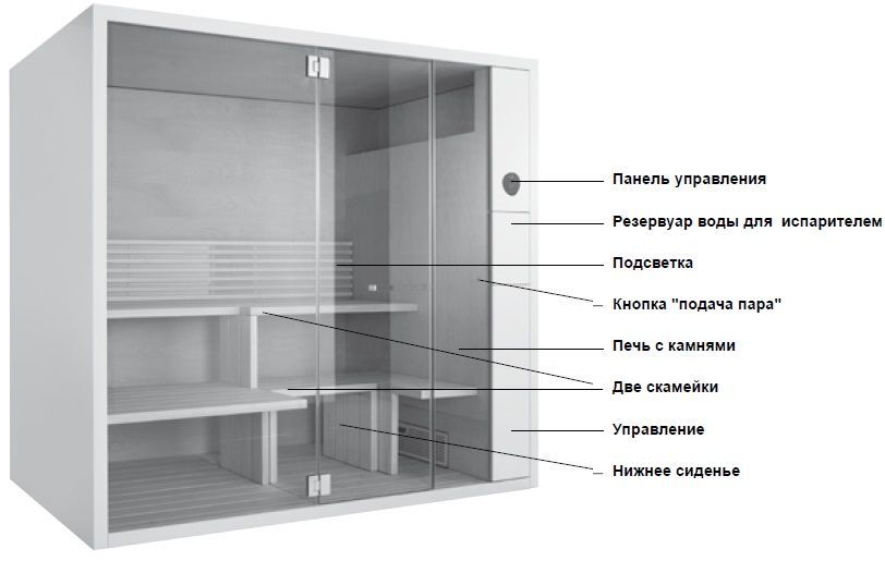 Сауна Duravit Inipi 750259001011000