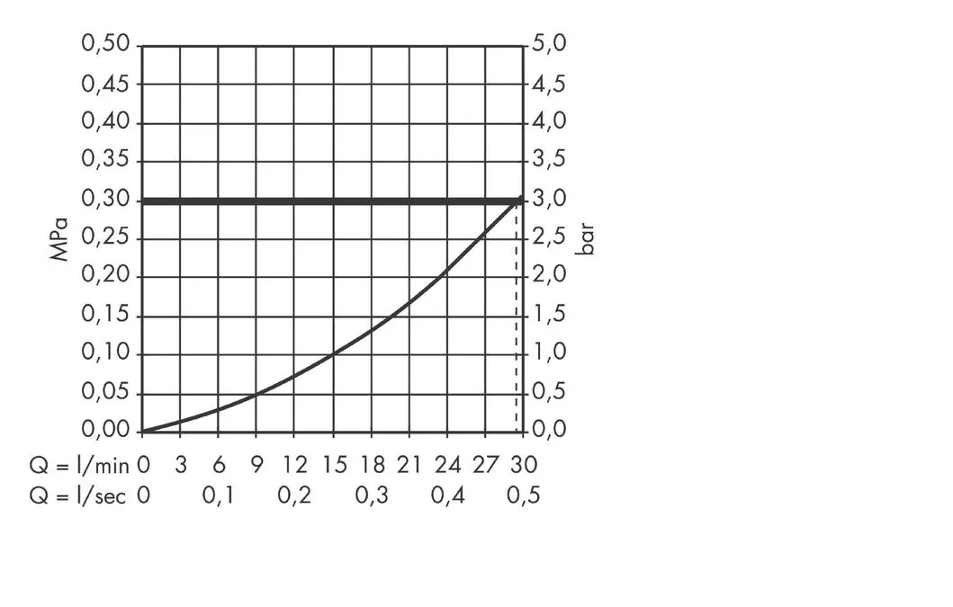 Смеситель для душа Hansgrohe, скрытая часть 13620180